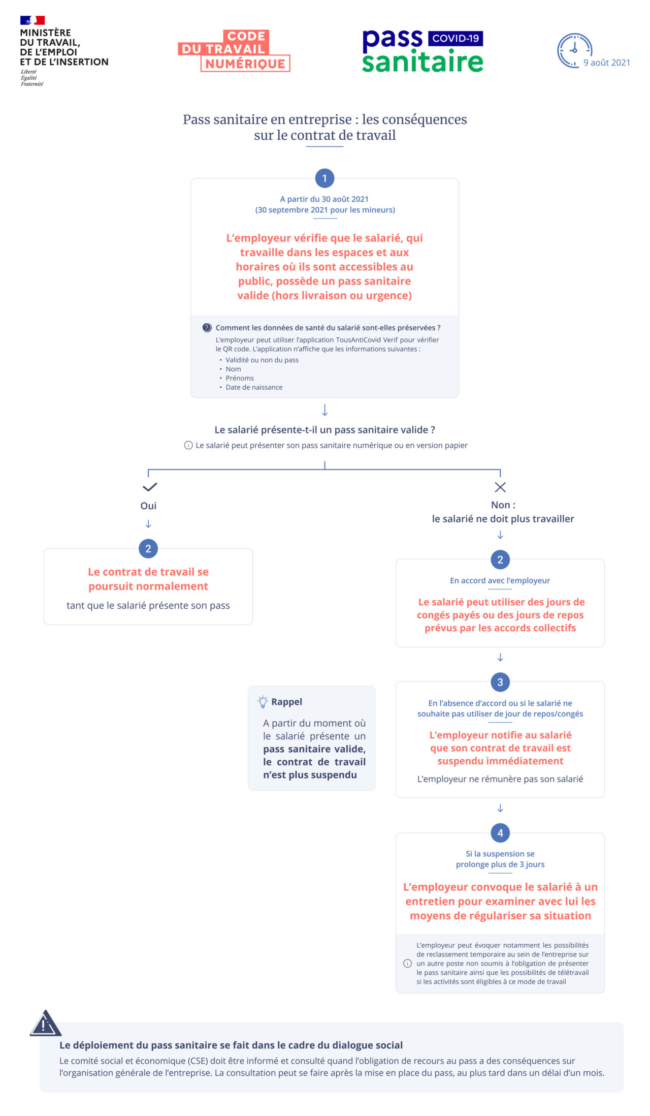 Pass Sanitaire & Vaccination Obligatoire : Quelles Règles Pour Les ...