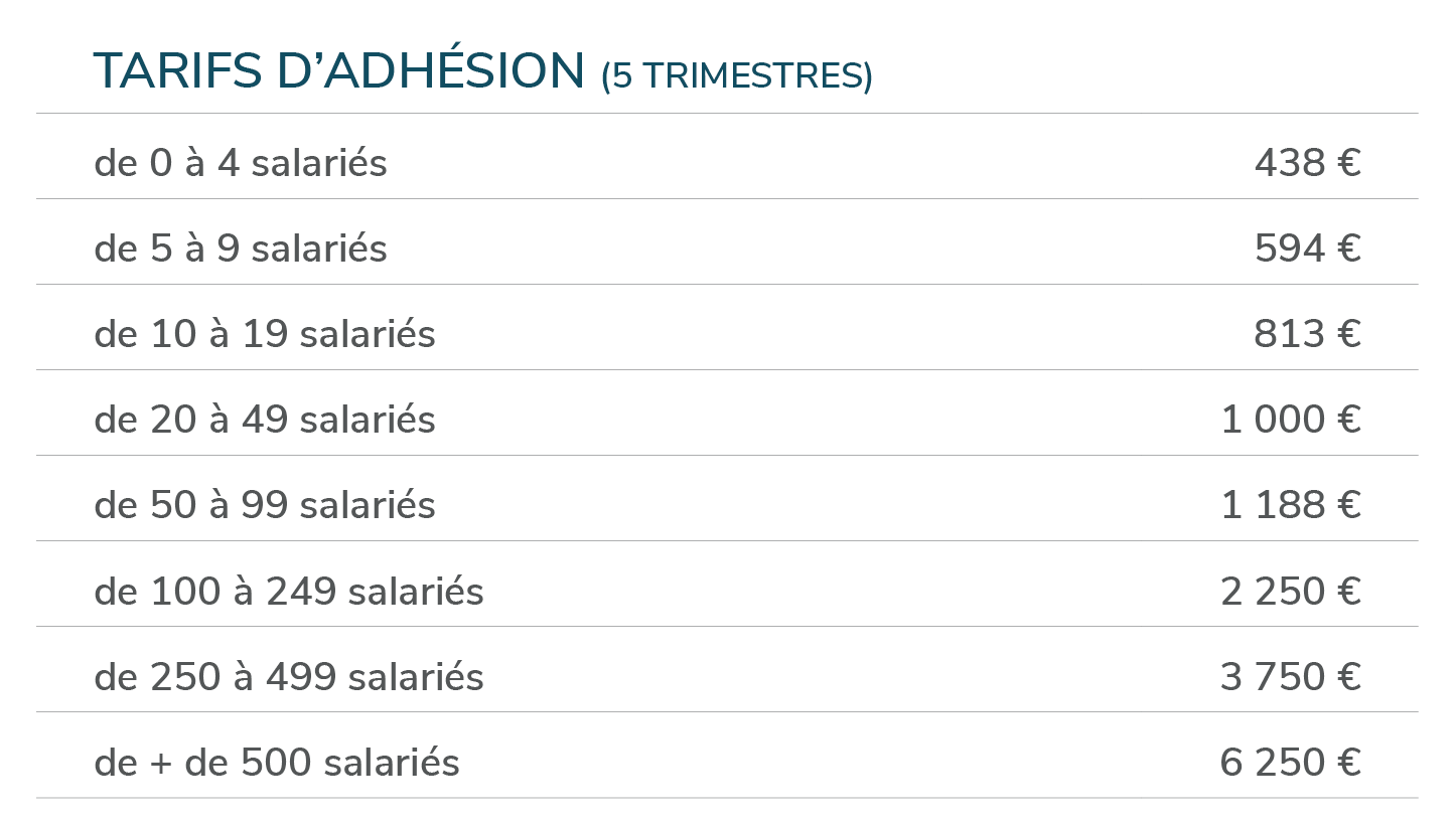 Tarif d'adhésion à la CPME Paris pour le 4e trimestre 2024 et l'année 2025