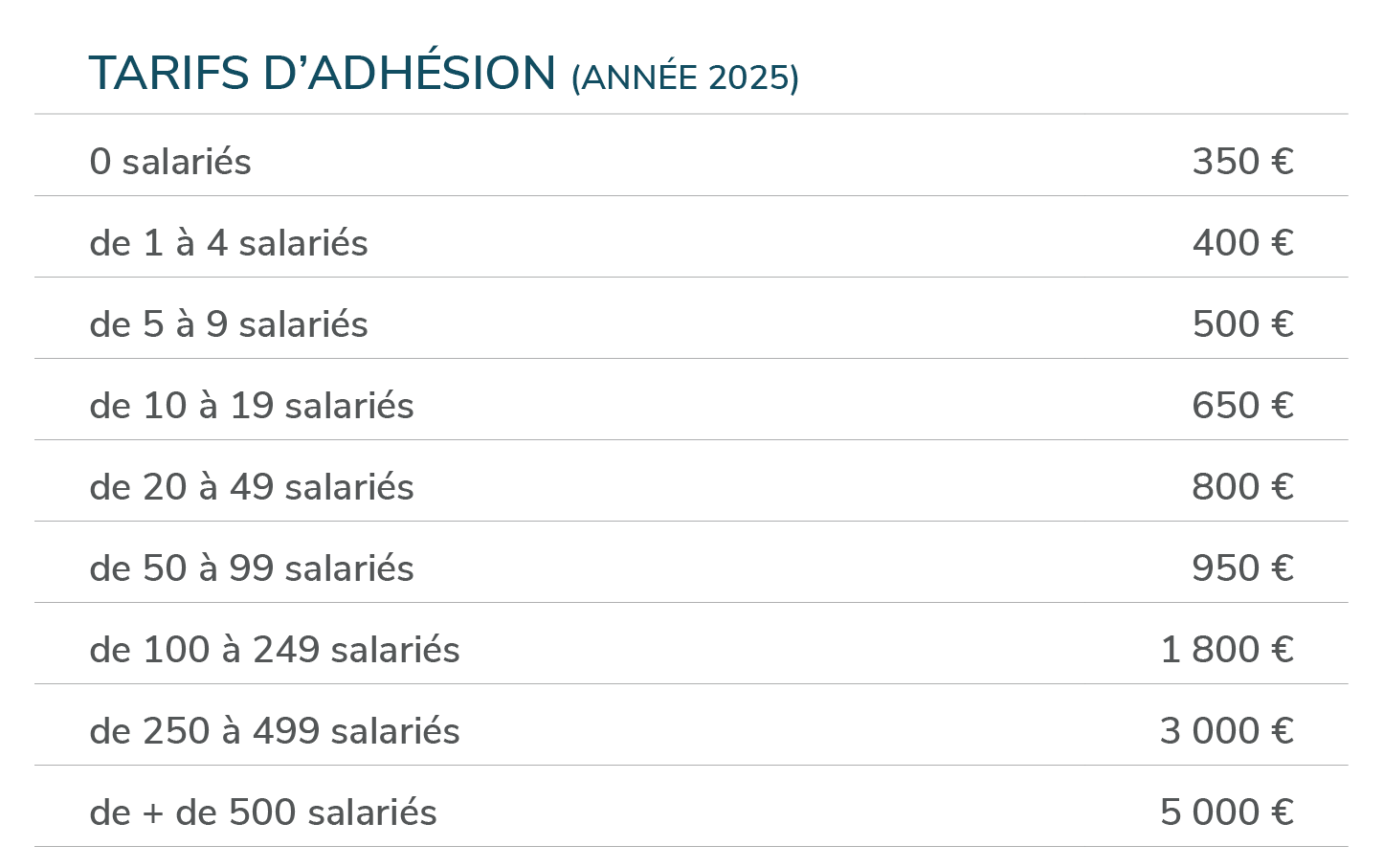 Tarif d'adhésion à la CPME Paris pour l'année 2025